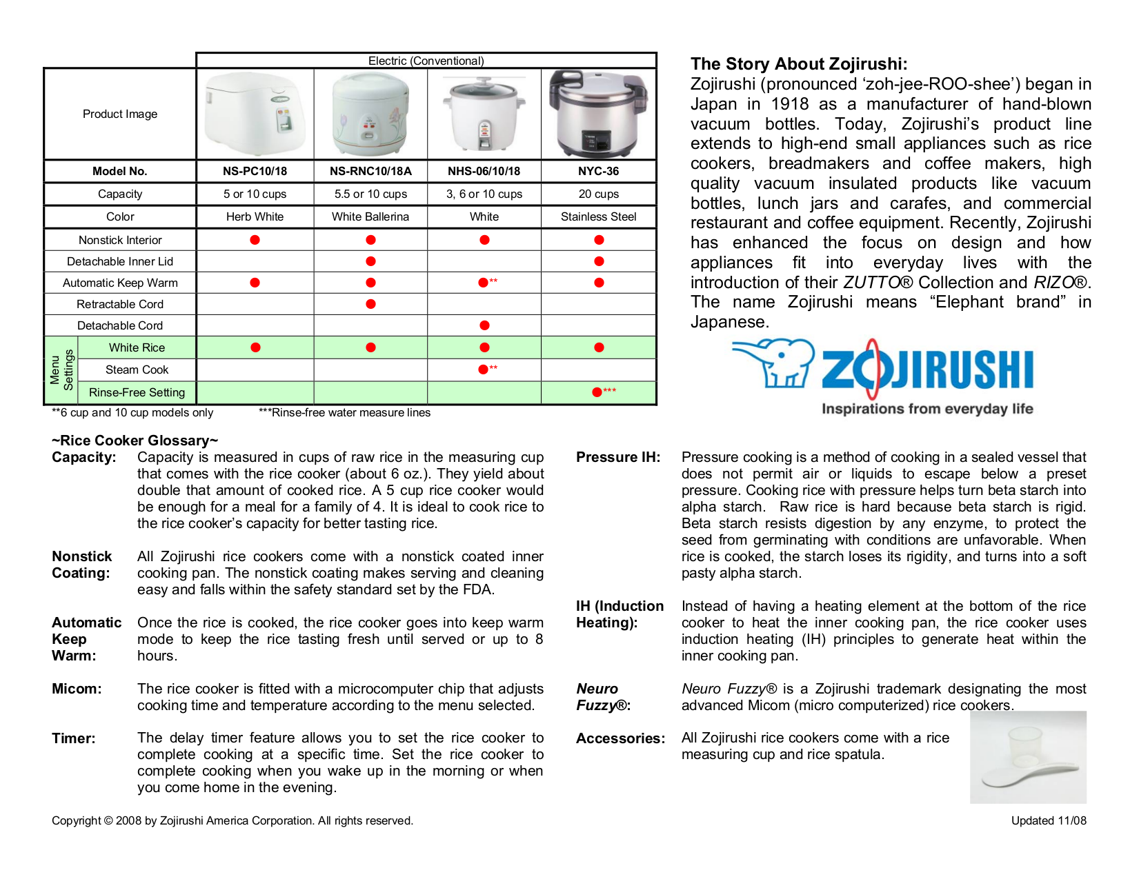 Zojirushi Rice Cooker Manual Ns-Tsc10 - Devin valera